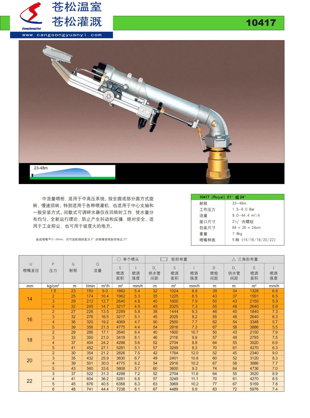 203101网站--意大利西美（SIME）--0417喷枪（射程23—48M）--技术资料1.jpg