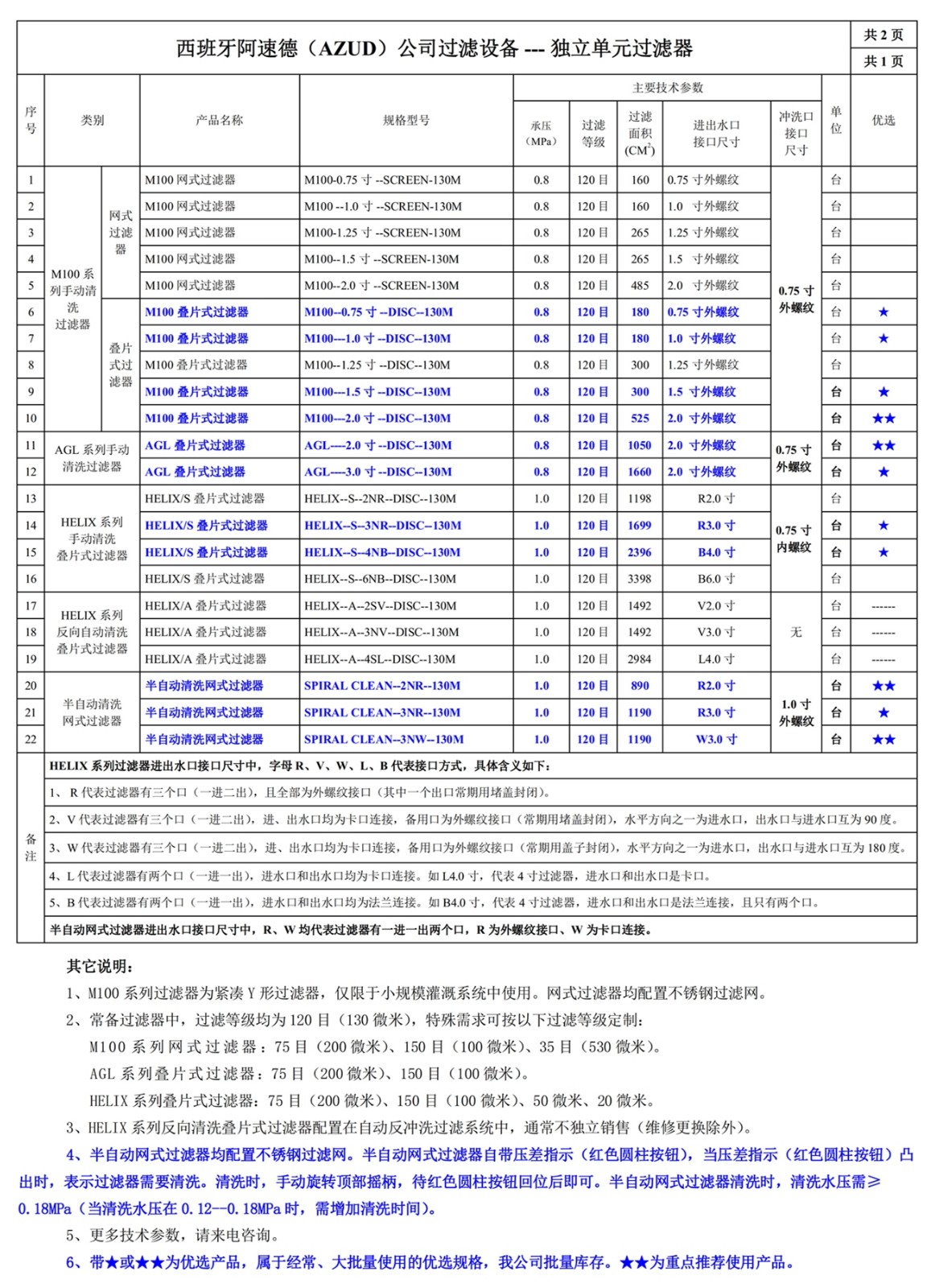 100201网站--西班牙阿速德（AZUD）--阿速德过滤设备常用规格型号一览表一_副本.jpg