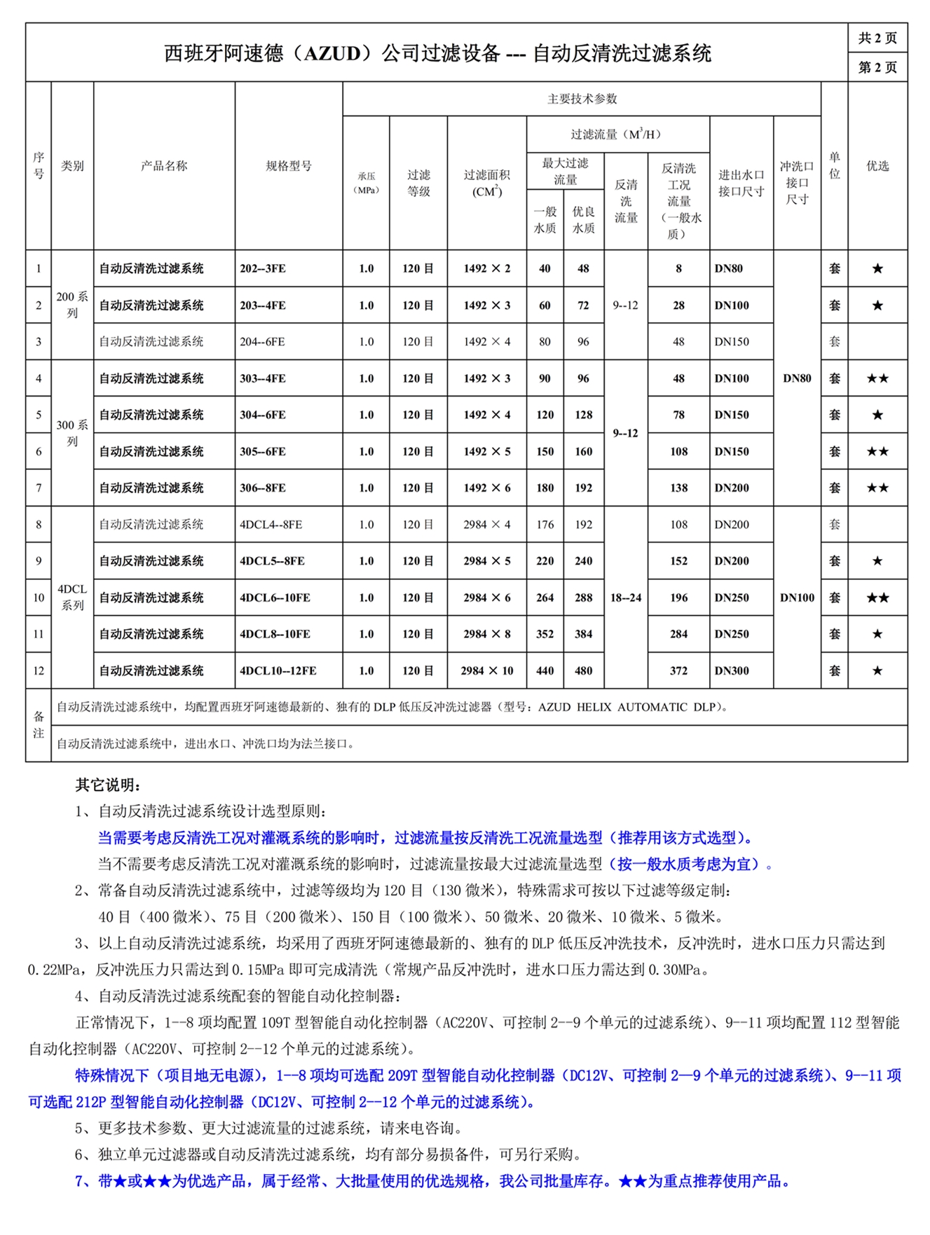 100202网站--西班牙阿速德（AZUD）--阿速德过滤设备常用规格型号一览表二_副本.jpg