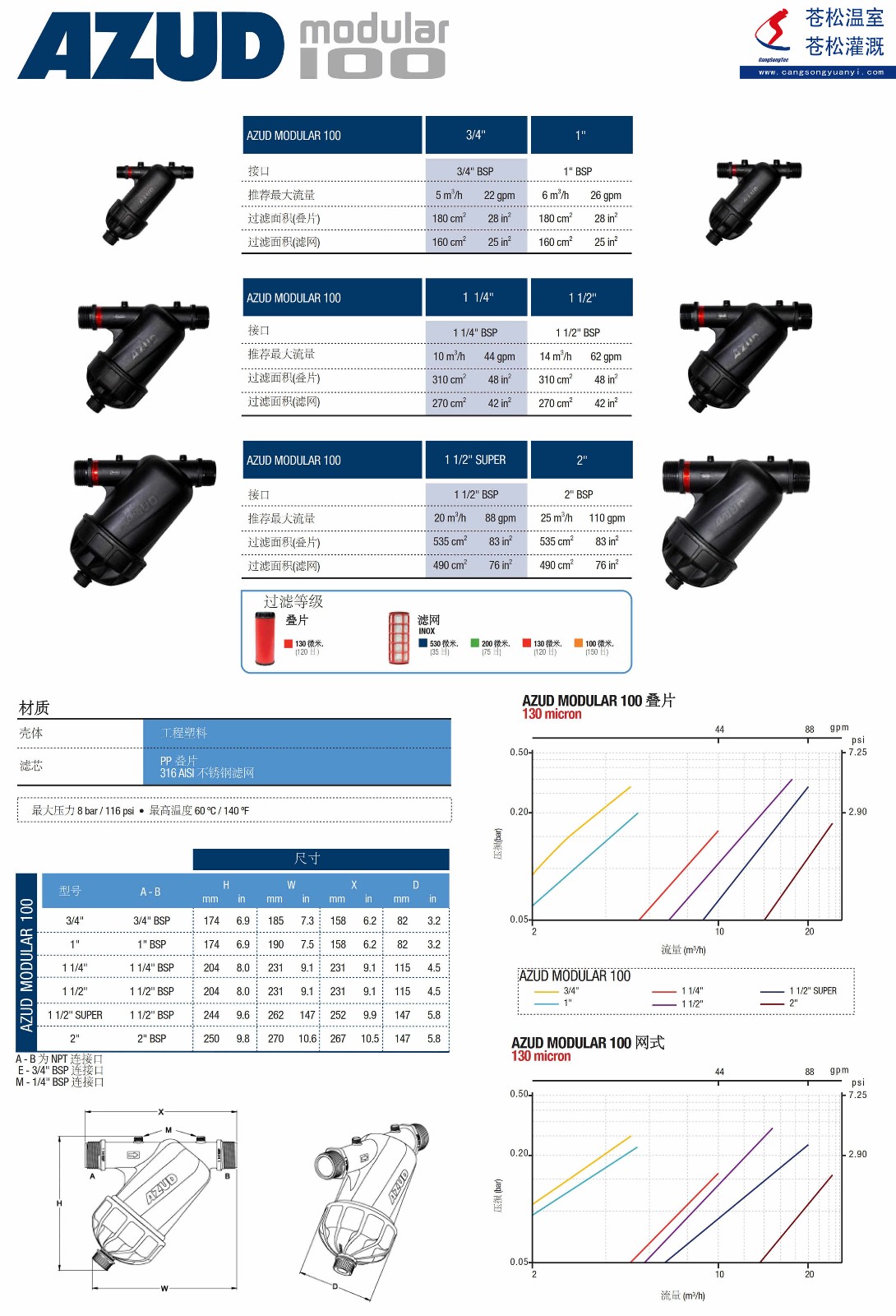 101102网站--西班牙阿速德（AZUD）--M100系列手动清洗过滤器--技术参数2（加印）_副本.jpg