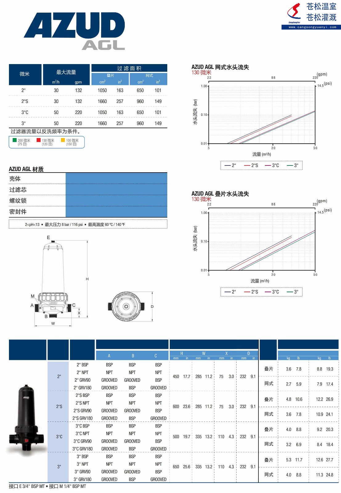 101202网站--西班牙阿速德（AZUD）--AGL系列手动清洗过滤器--技术参数2（加印）_副本.jpg