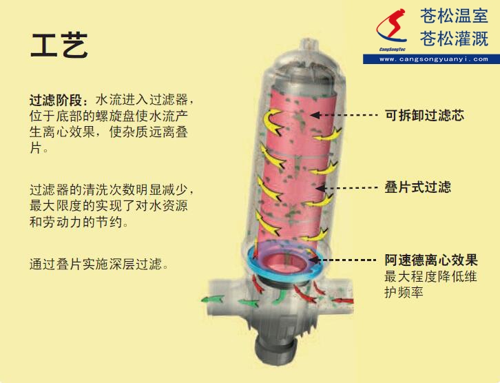 101303网站--西班牙阿速德（AZUD）--HELIX系列--手动清洗 叠片式过滤器--高像素图片2（加印）_副本.jpg