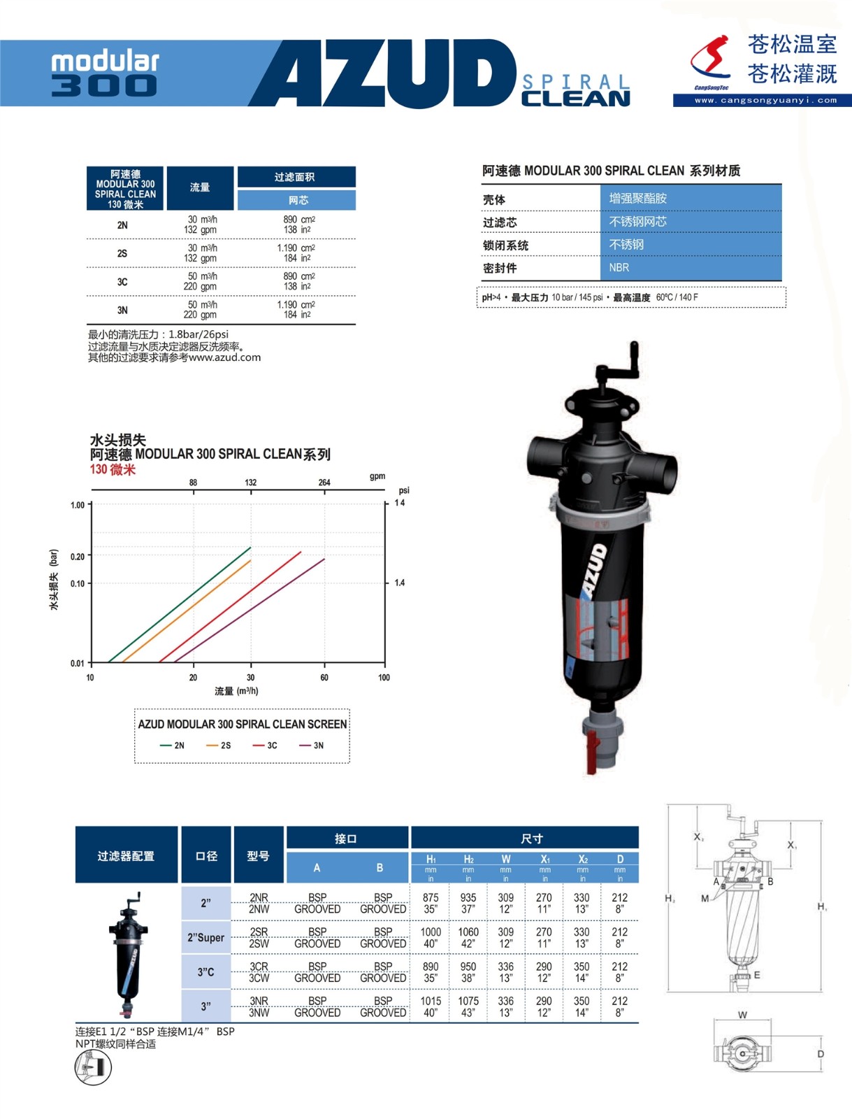 102102网站--西班牙阿速德（AZUD）--半自动清洗网式过滤器--技术参数2（加印）_副本.jpg