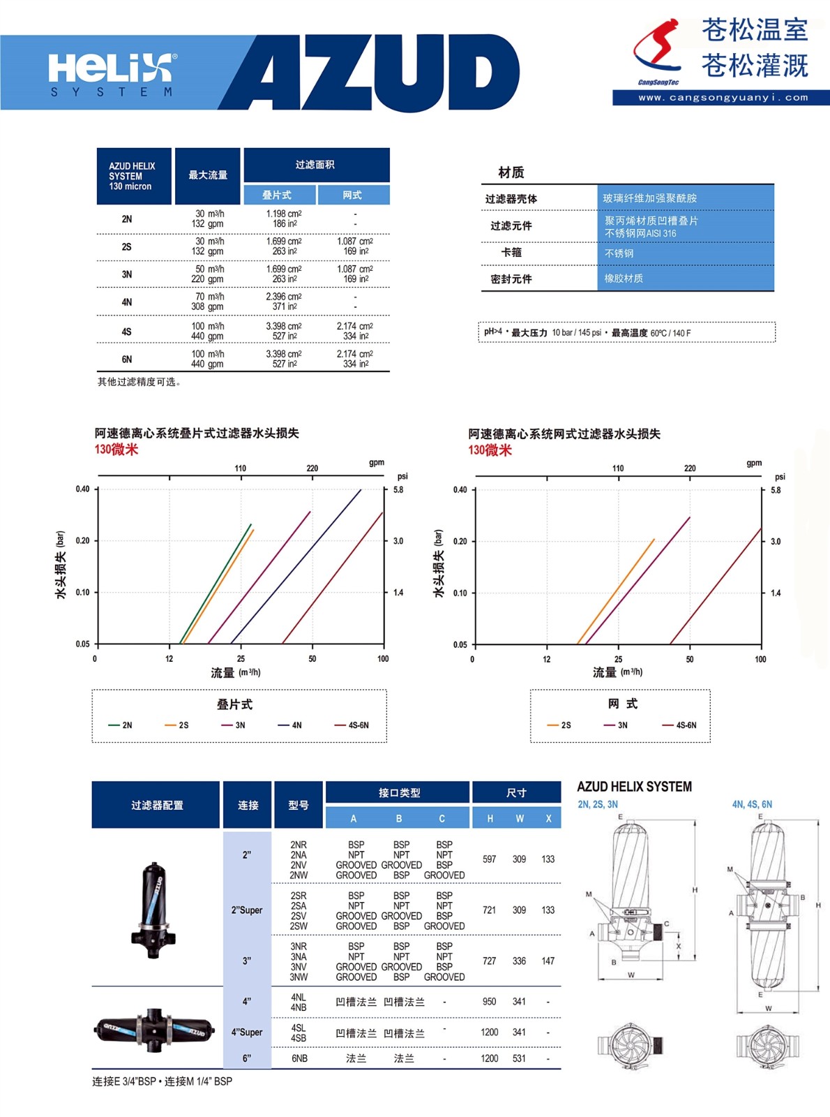 101302网站--西班牙阿速德（AZUD）--HELIX系列--离心效果手动清洗过滤器--技术参数2（加印）_副本.jpg