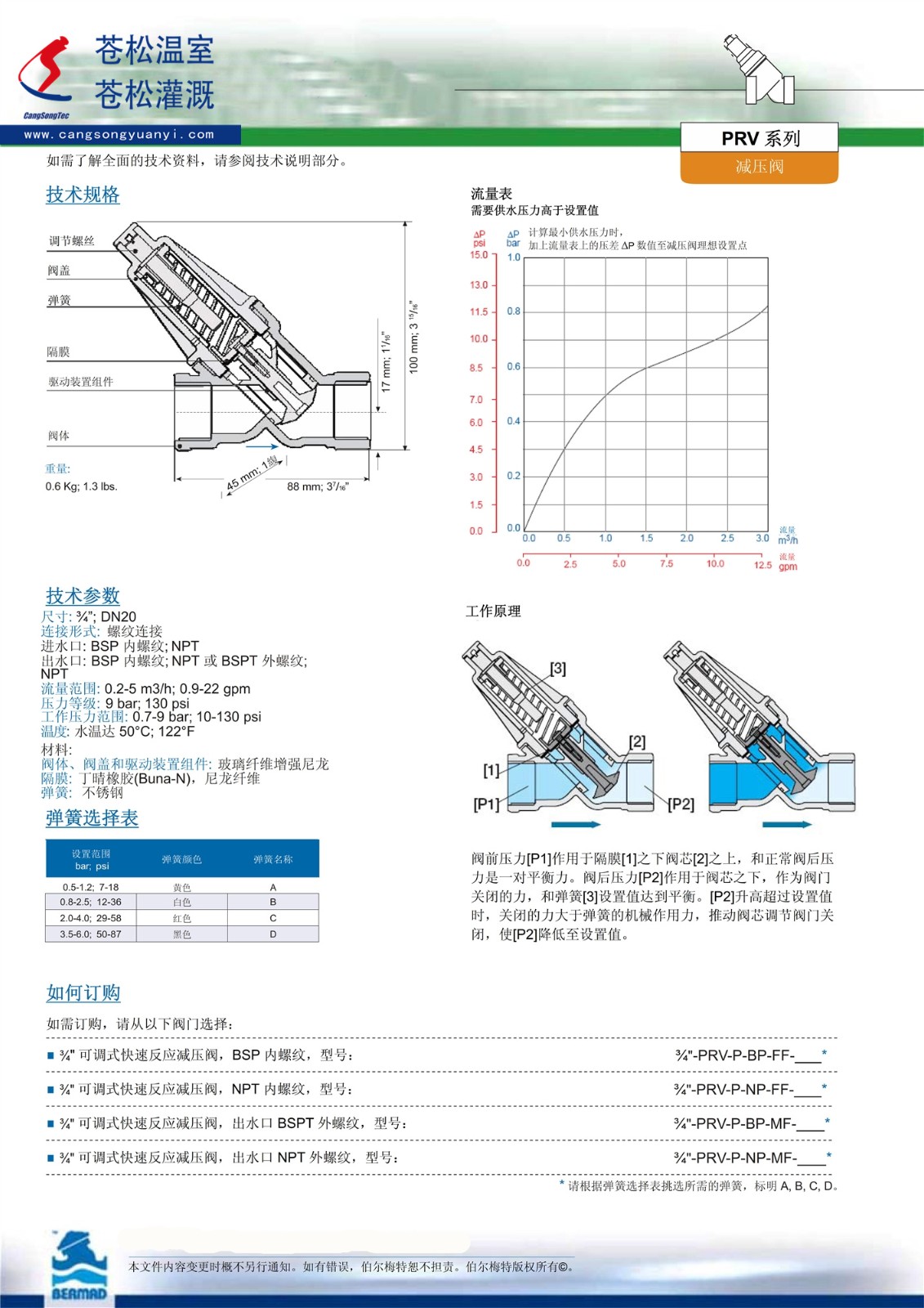 501103网站--以色列伯尔梅特（Bermad）--PRV减压阀（可调式快速反应减压阀BMD--CS--PRV--0.75寸）技术资料2（加印）----170517.jpg