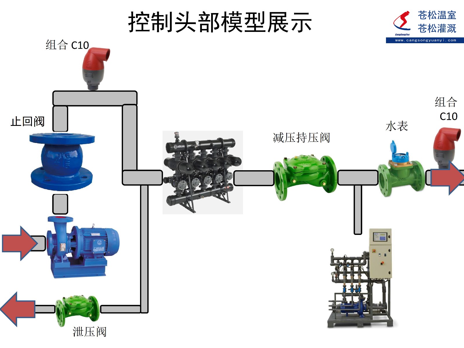 504206网站--以色列伯尔梅特（Bermad）--K10和C10安装部位示意图1（加印）---141022.jpg