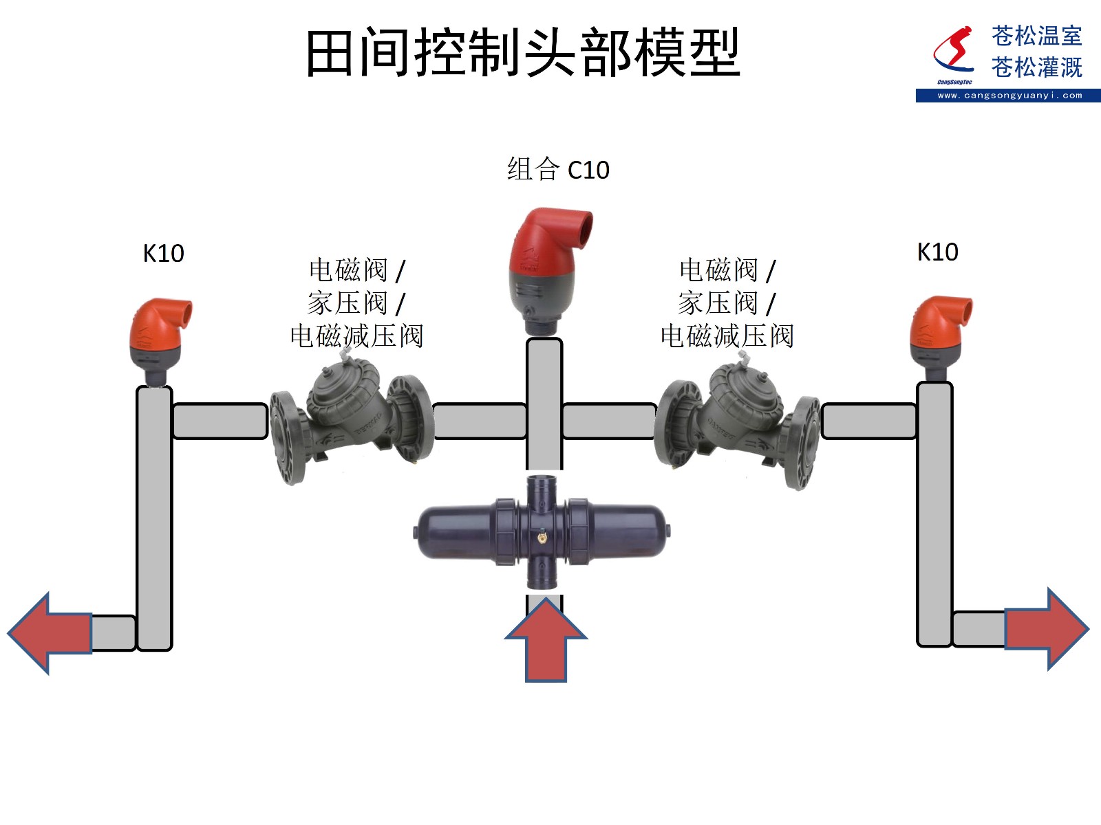 504207网站--以色列伯尔梅特（Bermad）--K10和C10安装部位示意图2（加印）---141022.jpg